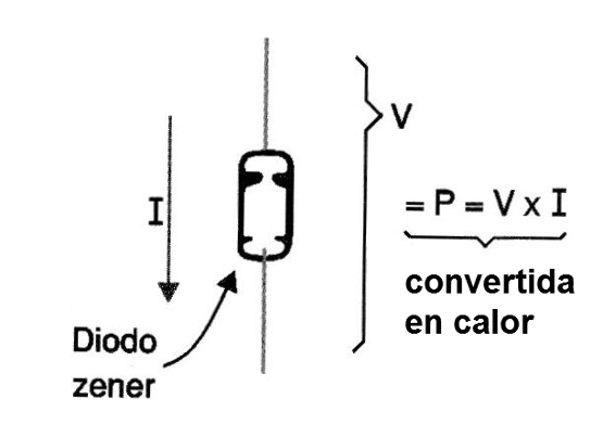     Figura 6 - Disipación del diodo zener
