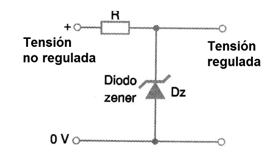    Figura 7 - Limitación de la corriente en el zener
