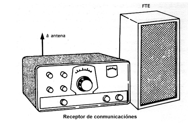 Figura 7 - Receptor profesional
Figura 7 - Receptor profesional