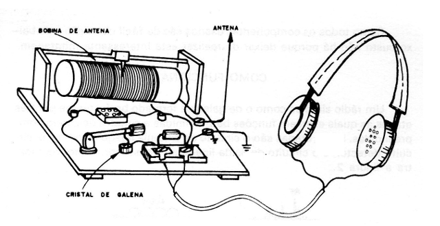 Figura 1 - La radio montada
Figura 1 - La radio montada