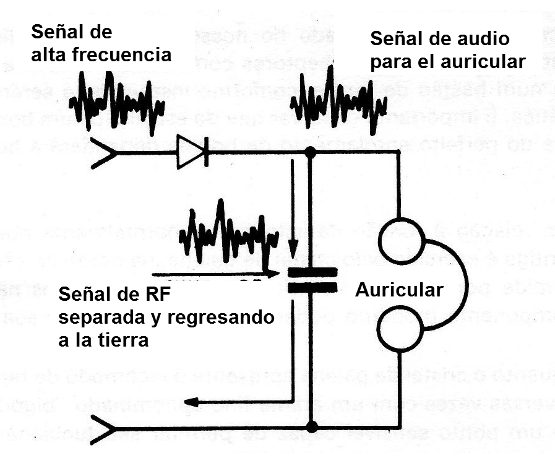 Figura 5 - Uso de un transformador
Figura 5 - Uso de un transformador