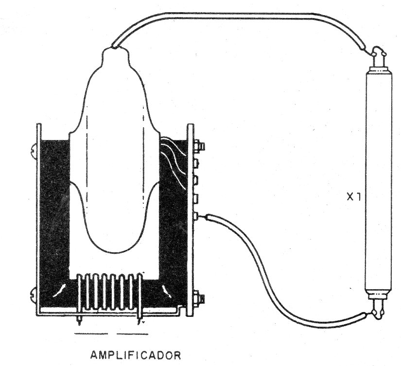 Figura 6 - Uso de un flyback de TV antiguo
Figura 6 - Uso de un flyback de TV antiguo