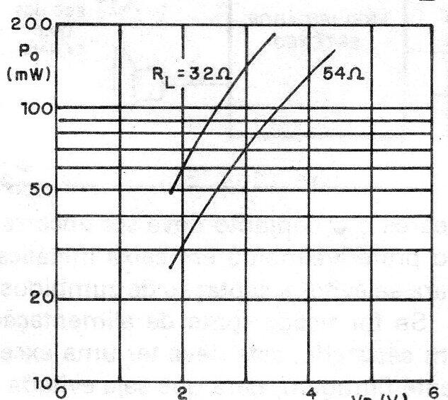 Figura 2 - Potencia de salida para versión mono

