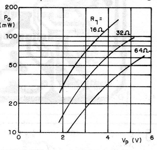 Figura 3 - Rendimiento para la versión estéreo
Figura 3 - Rendimiento para la versión estéreo