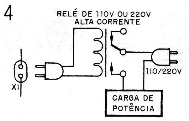 Figura 4 - Conexión de la carga
Figura 4 - Conexión de la carga