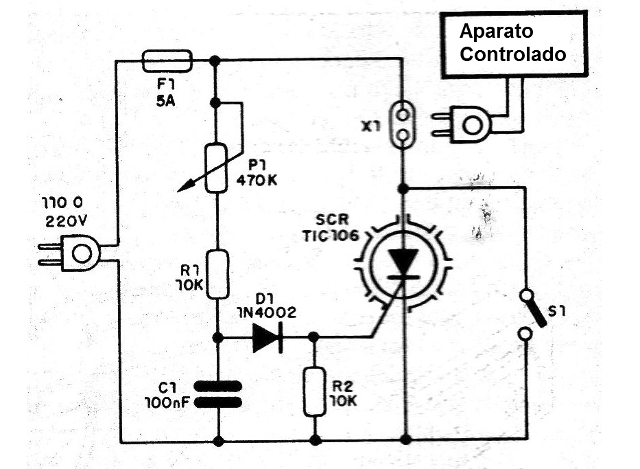 Figura 3 - Diagrama del control
