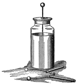  La botella de Leyden
