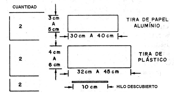 Figura 2 - Disposición de las partes
Figura 2 - Disposición de las partes