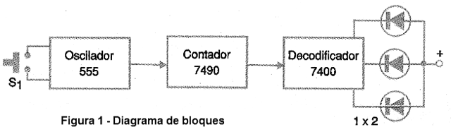 - Diagrama de bloques
- Diagrama de bloques