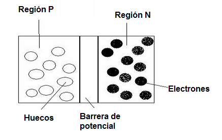 Figura 3 – La barrera potencial
