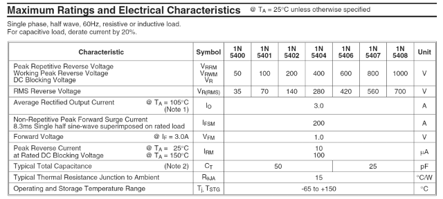 Figura 12 – Máximos absolutos
