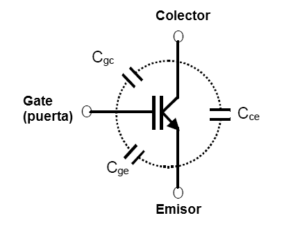 Figura 3 – Capacitancia en un IGBT
Figura 3 – Capacitancia en un IGBT
