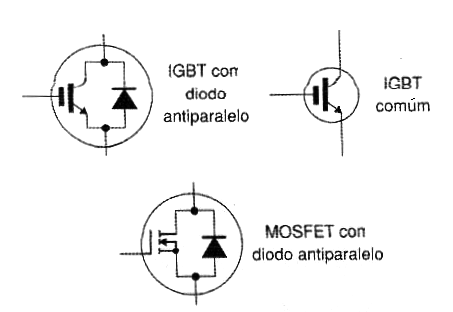 Figura 1 – Símbolos para el IGBT y MOSFET
Figura 1 – Símbolos para el IGBT y MOSFET
