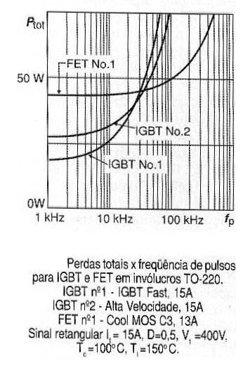    Figura 2 - Pérdida x Frecuencia
