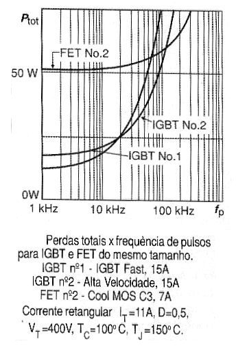 Figura 3 – Pérdida x Frecuencia de pulsos
