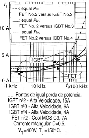 Figura 5 – Comparación de pérdidas
Figura 5 – Comparación de pérdidas