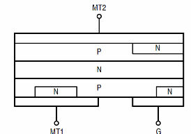 Figura 2 – Estructura del Triac
Figura 2 – Estructura del Triac