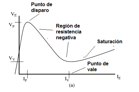 Figura 12 – Características del PUT
