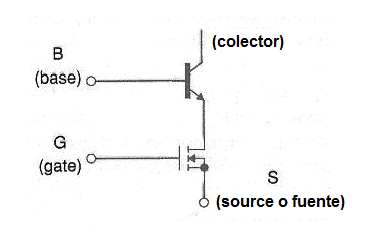 Figura 2 – El ESBT
