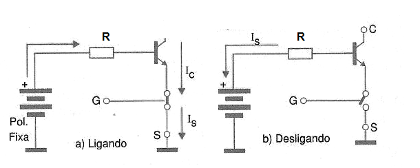 Figura 4 – Operación ESBT
