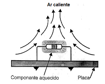 Figura 5 – Corriente de convección alrededor de una resistencia calentada
