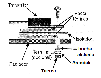 Figura 4 – Montaje de componentes con cubierta de disipador de plástico
