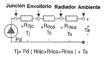    Figura 11 – Circuito térmico para la figura 16
