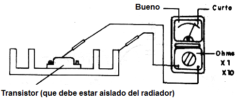 Figura 21 – Prueba de aislamiento
