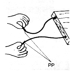 Figura 5 - Probar el aparato.
