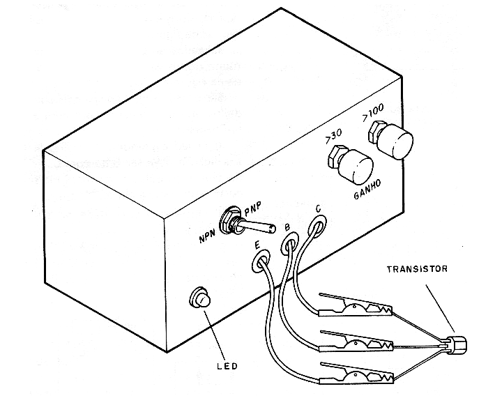 Figura 1 - El probador de transistores se puede montar en una caja plástica.
Figura 1 - El probador de transistores se puede montar en una caja plástica.