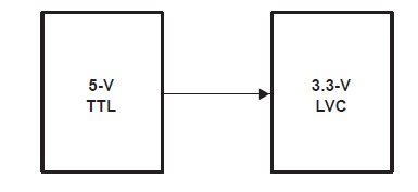 Figura 3 - TTL de 3,3 V (LVC) excitando un TTL de 5 V
