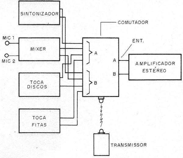 Figura 14 - Utilizando el circuito con 4 fuentes de señales
Figura 14 - Utilizando el circuito con 4 fuentes de señales