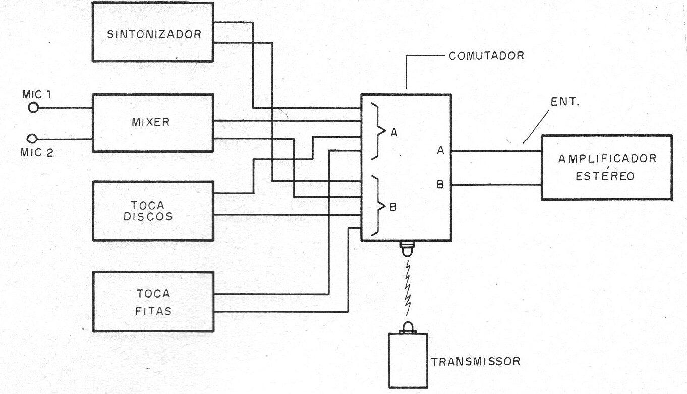 Figura 15 - Operación como distribuidor de señales

