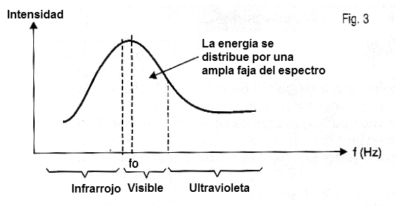  Figura 3.
