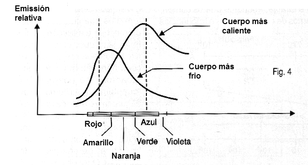 Figura 4
