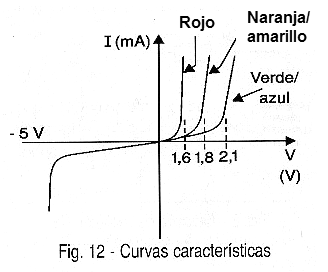 Curvas características
