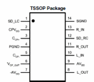 Figura 2- Pinza del LM4917
Figura 2- Pinza del LM4917