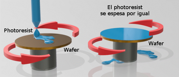 FIG. 4 – El wafer es girado para que el photoresist se espese de manera uniforme.
