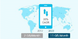 Figura 2 - Crecimiento de datos móviles
Figura 2 - Crecimiento de datos móviles