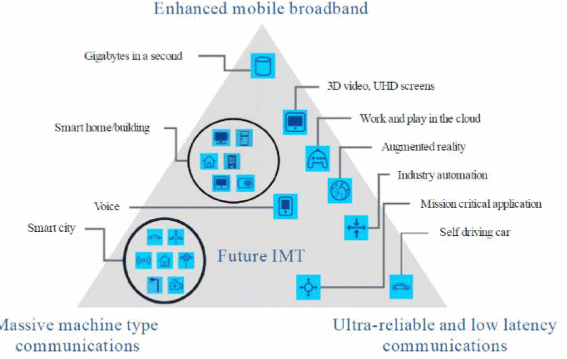 Figura 3 - Escenarios de uso
