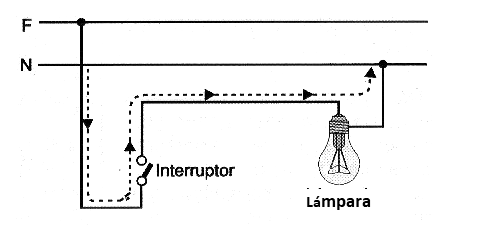 Figura 7 - Conexión del interruptor en serie con la lámpara.
Figura 7 - Conexión del interruptor en serie con la lámpara.