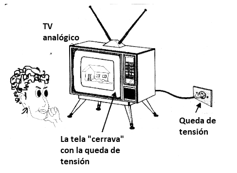Figura 2 - Problema común en los televisores antiguos (analógicos de TRC) causados por la caída de tensión de alimentación
Figura 2 - Problema común en los televisores antiguos (analógicos de TRC) causados por la caída de tensión de alimentación