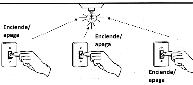 Figura 5 - El sistema de tres vías.
Figura 5 - El sistema de tres vías.