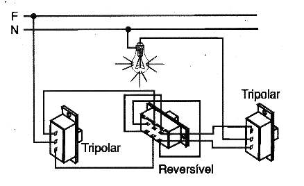 Figura 7 - Conexión del sistema de tres vías.
