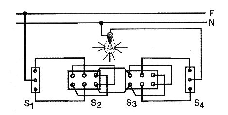 Figura 9 - Conexión del sistema de cuatro vías.
Figura 9 - Conexión del sistema de cuatro vías.