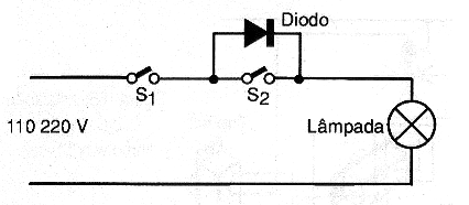 Figura 10 - Luz en dos niveles.
