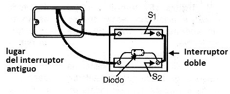 Figura 11 - Aspecto real del montaje.
