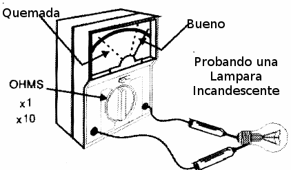 Figura 7 - Probando una lampara incandescente.
