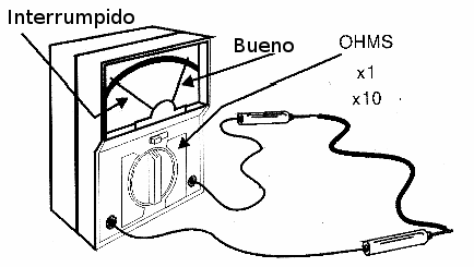 Figura 8 - Probando un hilo.
