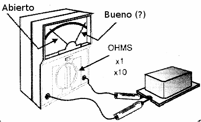 Figura 9 - Comprobando la continuidad de un reactor
Figura 9 - Comprobando la continuidad de un reactor